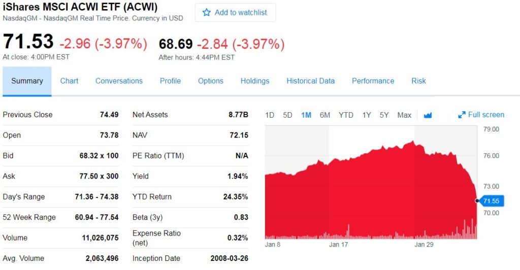 MSCI ACWI index ETF teljesítménye